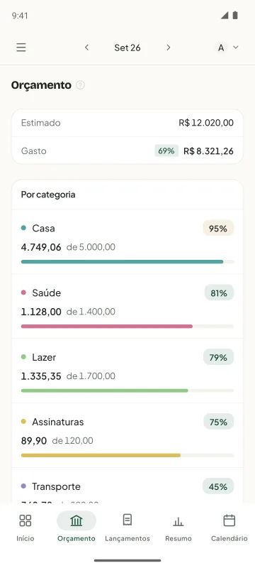 Orçamento: o estimado e o gasto de cada categoria